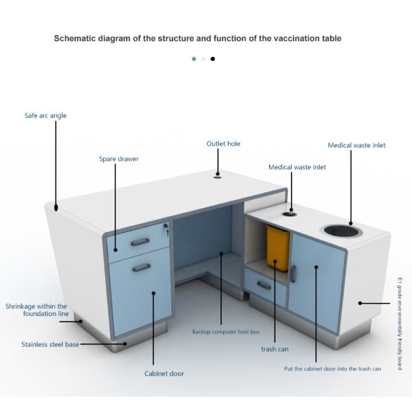 collection, blood sampling table, doctor's table, vaccination table, injection table, outpatient vaccine, children's treatment table